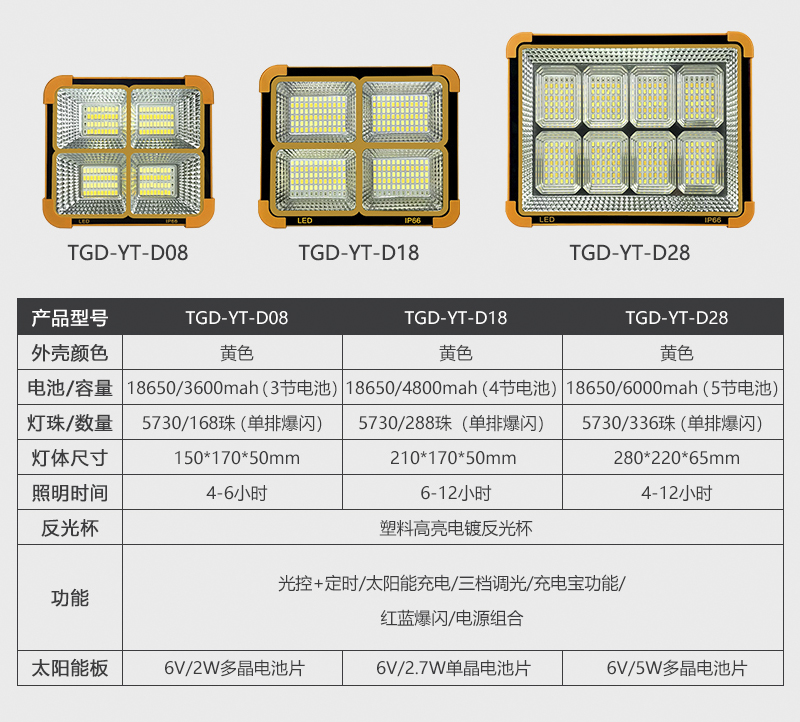 太陽(yáng)能一體化投光燈-小黃燈(圖1)